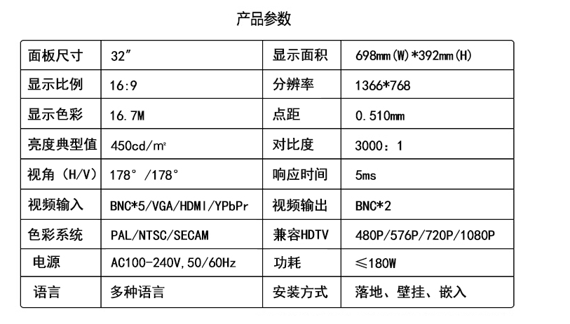 工业监视器 (2)