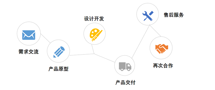 企业微信来访预约访客管理系统