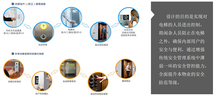 联动门禁登记