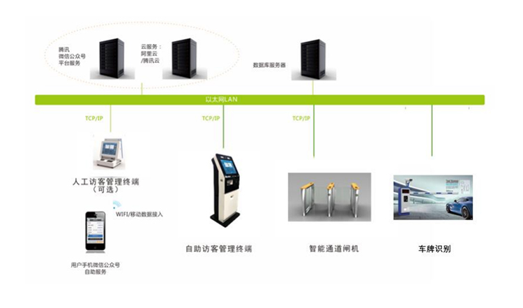 人证比对访客机系统