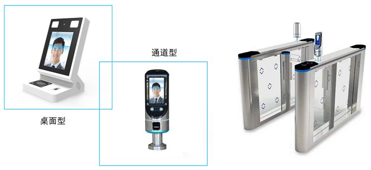联动门禁登记
