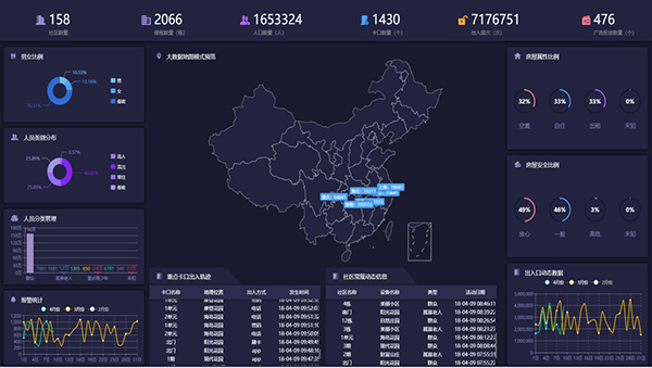 疫情期间出入检查少接触！原来出入口可以这样管