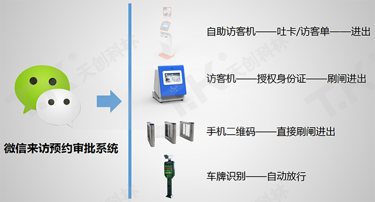 微信访客预约系统