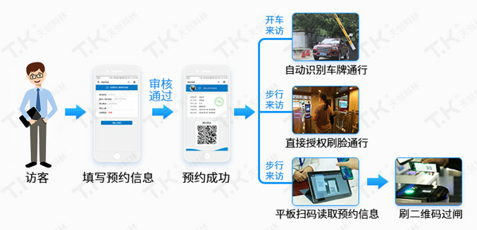 访客与道闸机车牌识别于一体智慧出行更便利