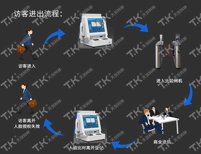 天创科林智能访客管理系统了解一下